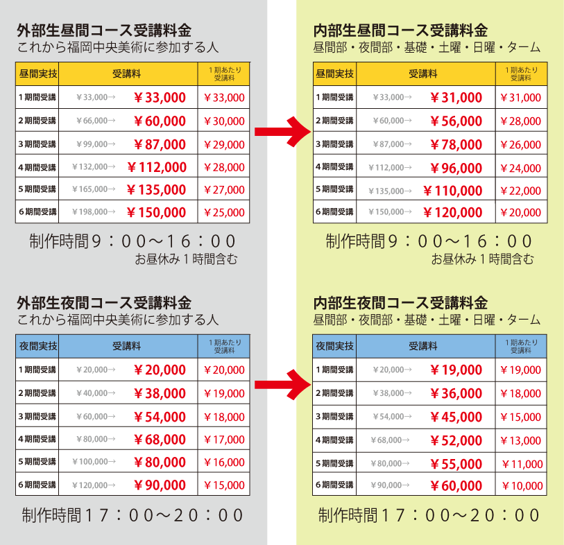 夏季講習会料金体系のご案内