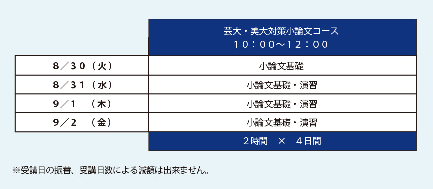 講習会内容